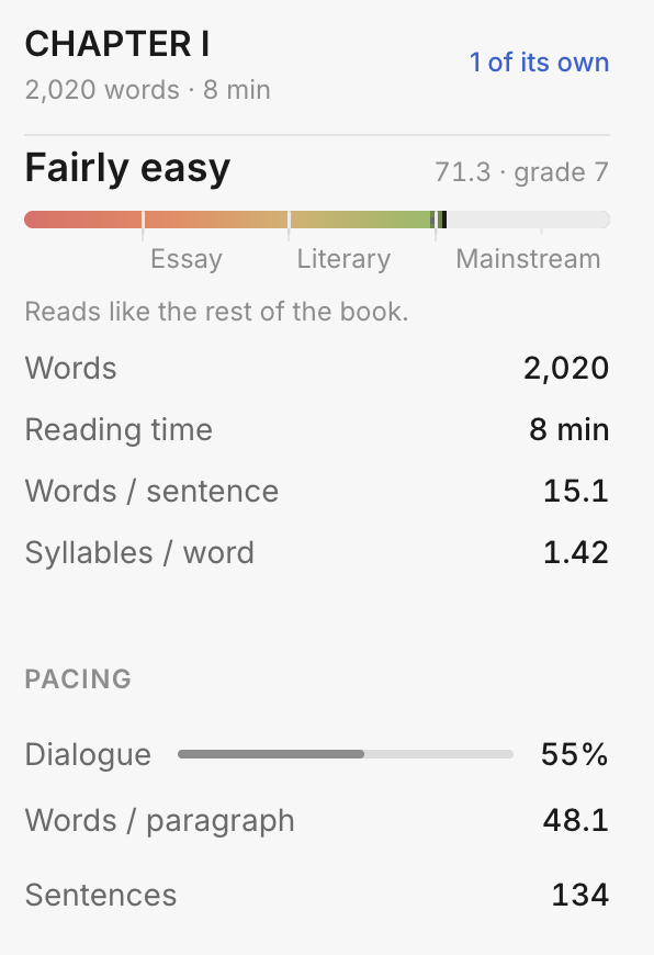 The Analysis panel: a readability gauge with bands marked Essay, Literary and Mainstream; rows for words, reading time, words per sentence and syllables per word; a Pacing section with dialogue share; and a list of highlight categories with switches.